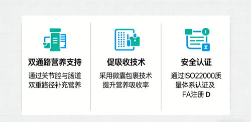 2026年氨糖软骨素白皮书榜单更新 精选10大品牌评测与当前建议
